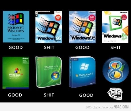 Windows 8. Completari